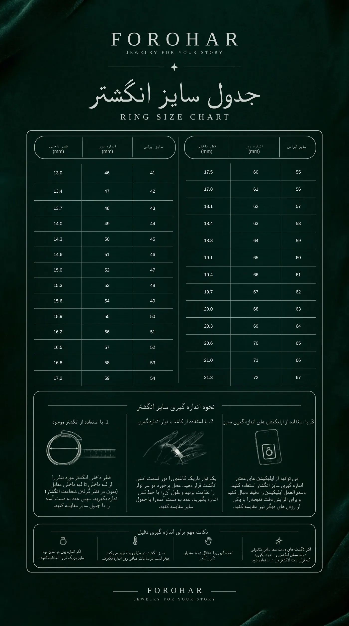 جدول سایز انگشتر Forohar